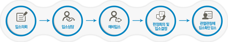 �Լ��Ƿڢ��Լһ�㢡�����ԼҢ�����ȸ�� �� �ԼҰ��������Ұ�û�� �Լ�Ȯ�� �Լ�