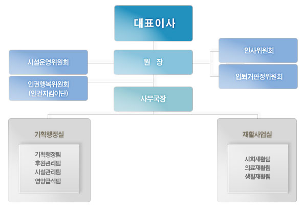 �������̹���