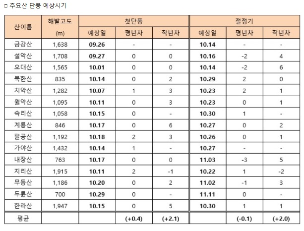 2019�� �ֿ�� ��ǳ ����ñ�.jpg